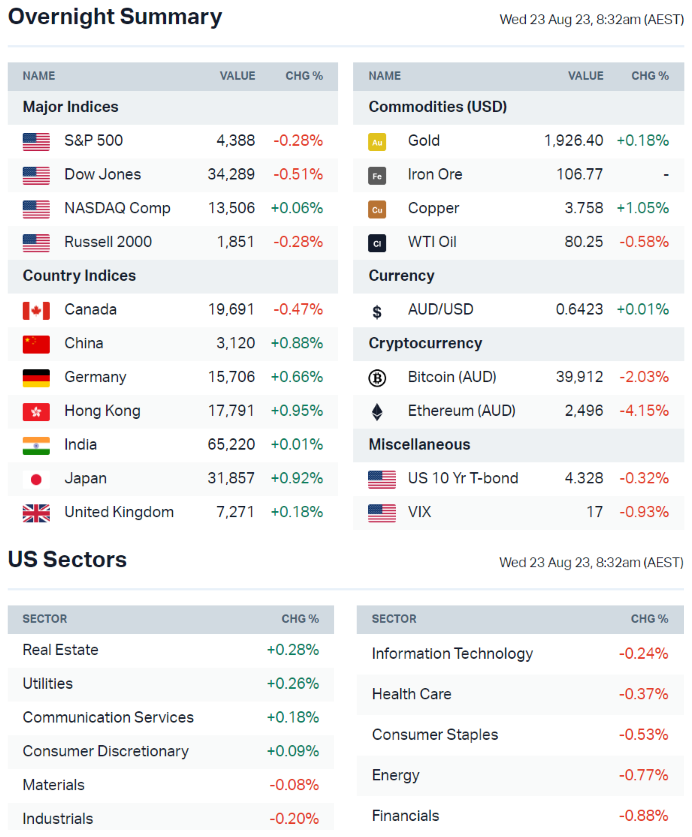 ASX 200 to fall S P 500 fades on bank downgrades Is a short